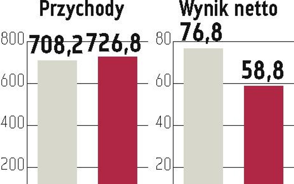 NG2: Czwarty kwartał ma być rekordowy