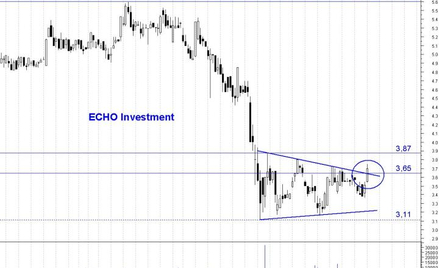 Echo Investment ponad górnym ograniczeniem