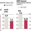 PBS Bank niepokoi obligatariuszy